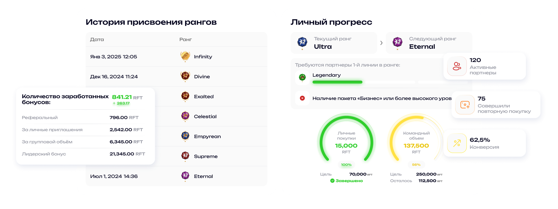 Контроль и прогнозируемость