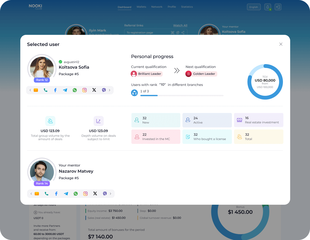 Результати