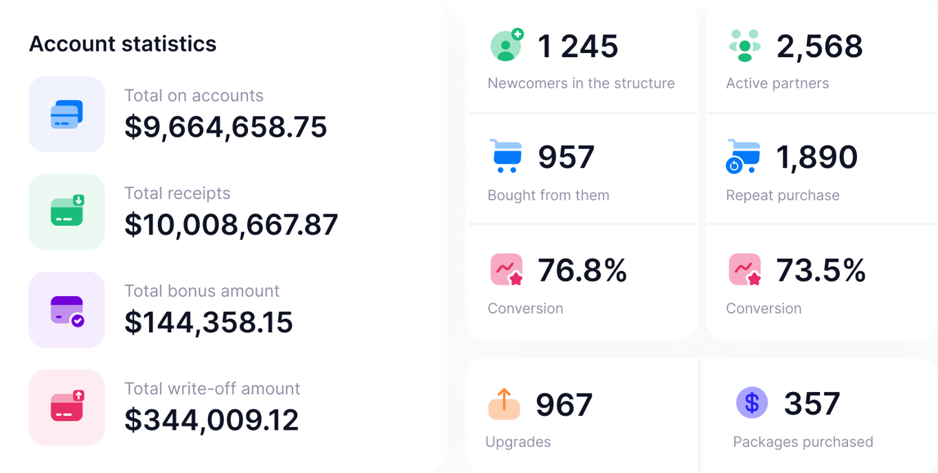 Motivación del cliente