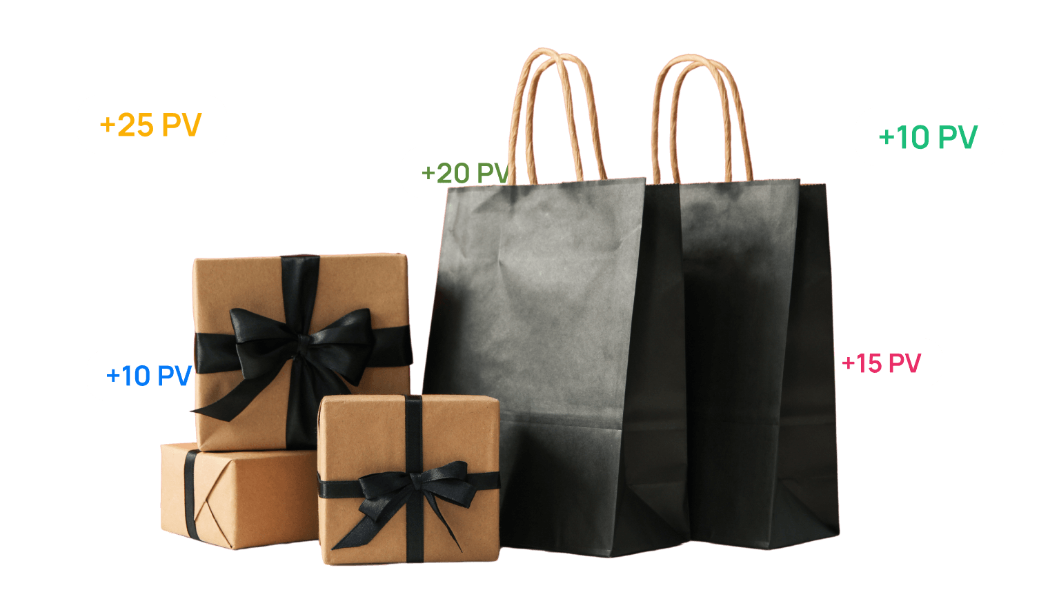 Невеликий базовий відсоток виплат від покупок у структурі