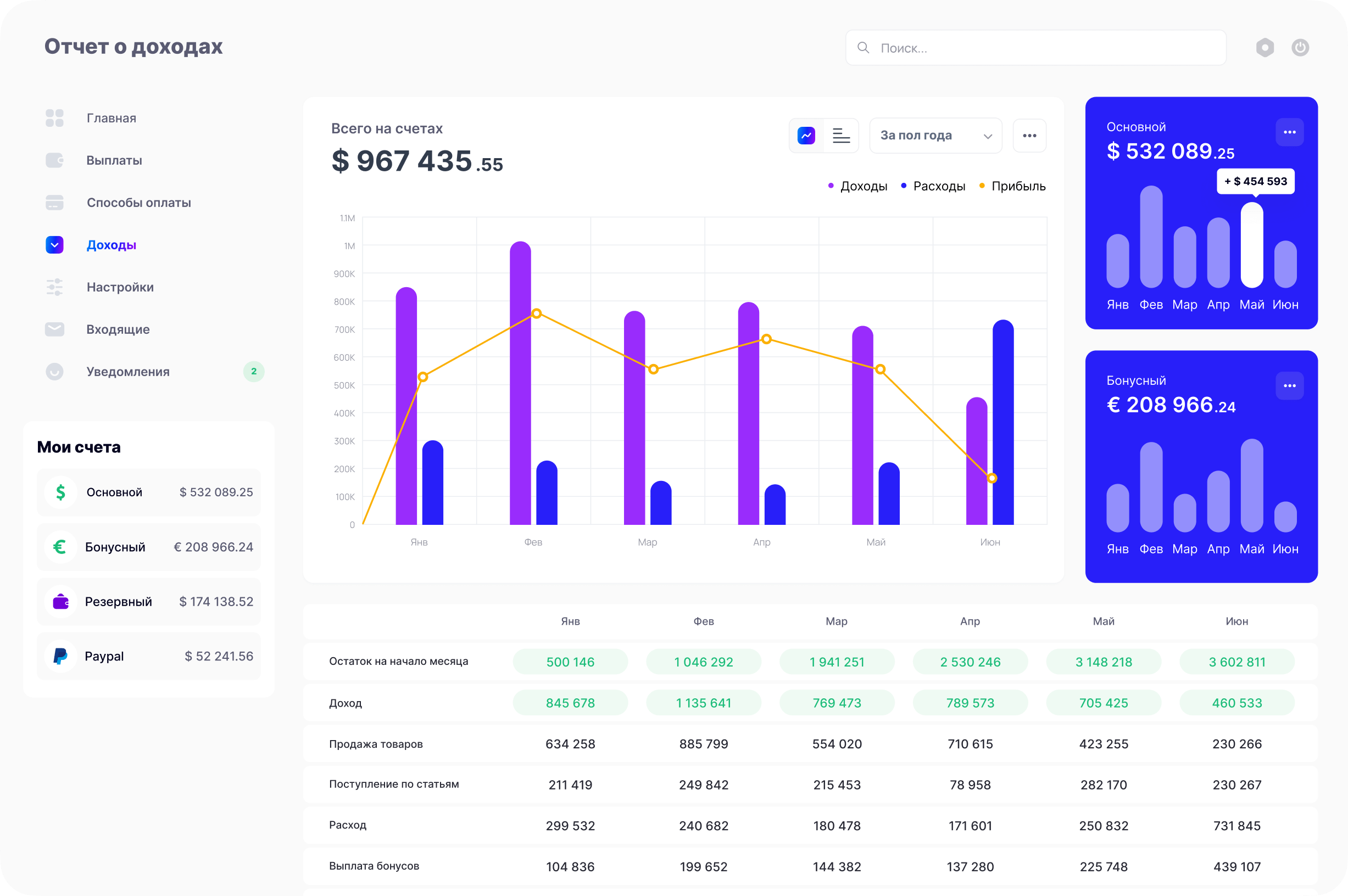 Предоставим комплексный консалтинг МЛМ бизнеса