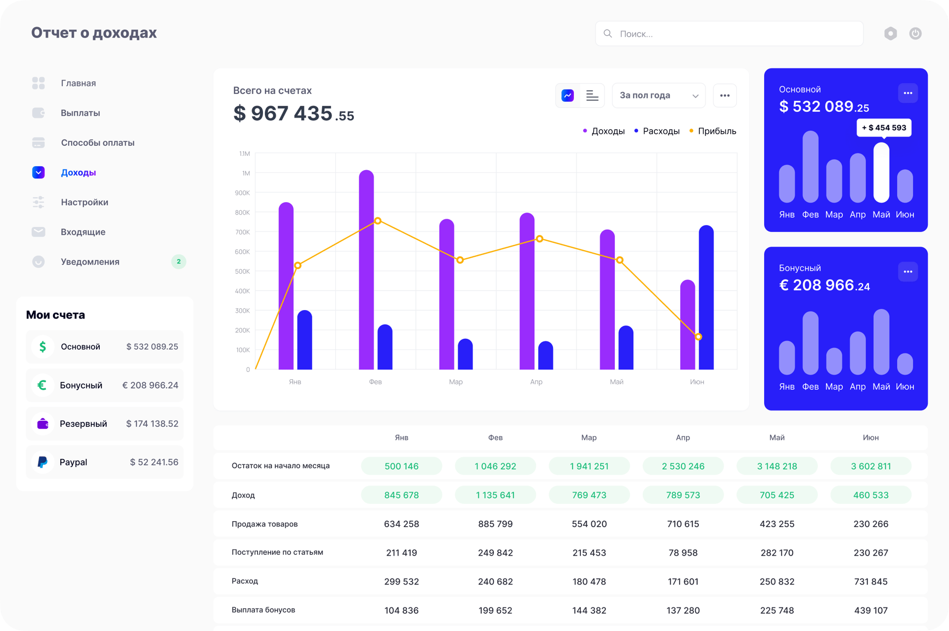 Предоставим комплексный консалтинг МЛМ бизнеса