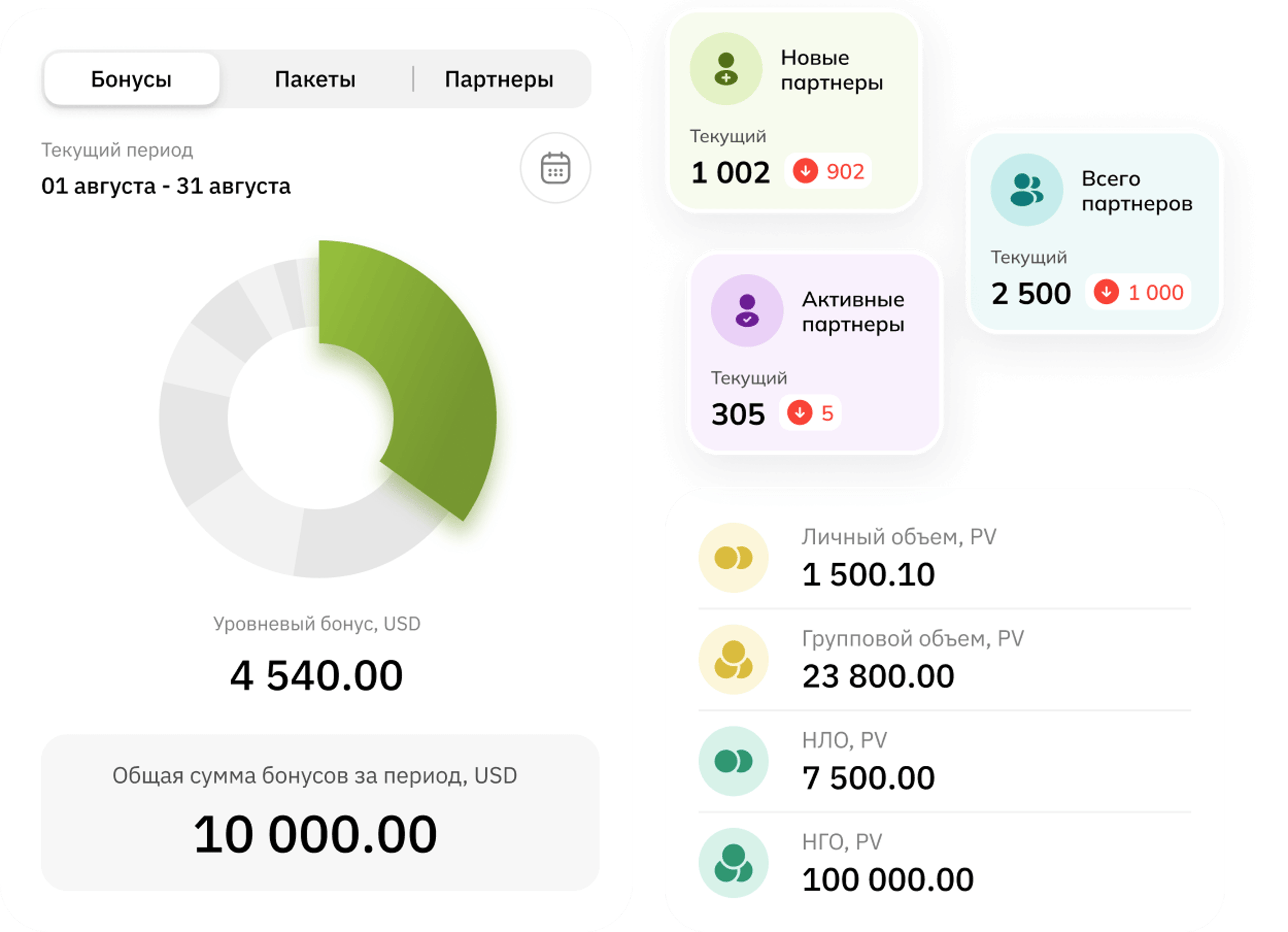 Усиливайте вовлеченность клиентов