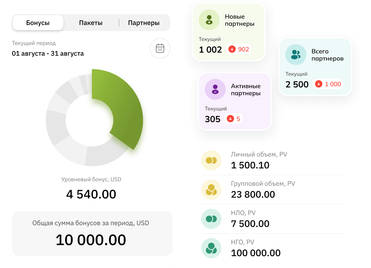 Усиливайте вовлеченность клиентов
