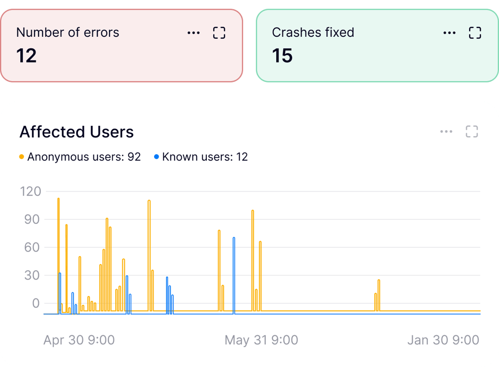 Garantía de rendimiento del software