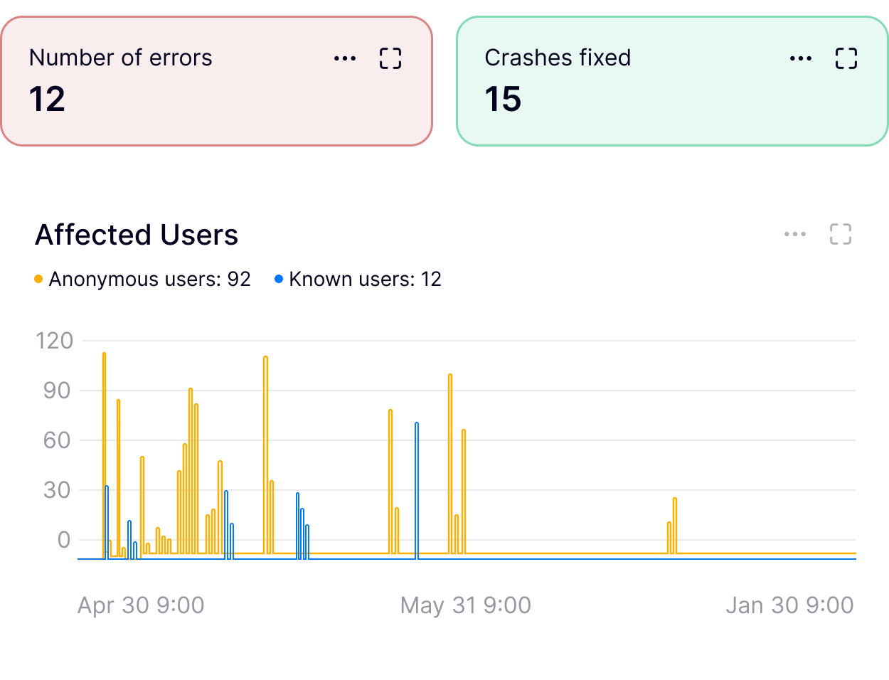 Garantía de rendimiento del software
