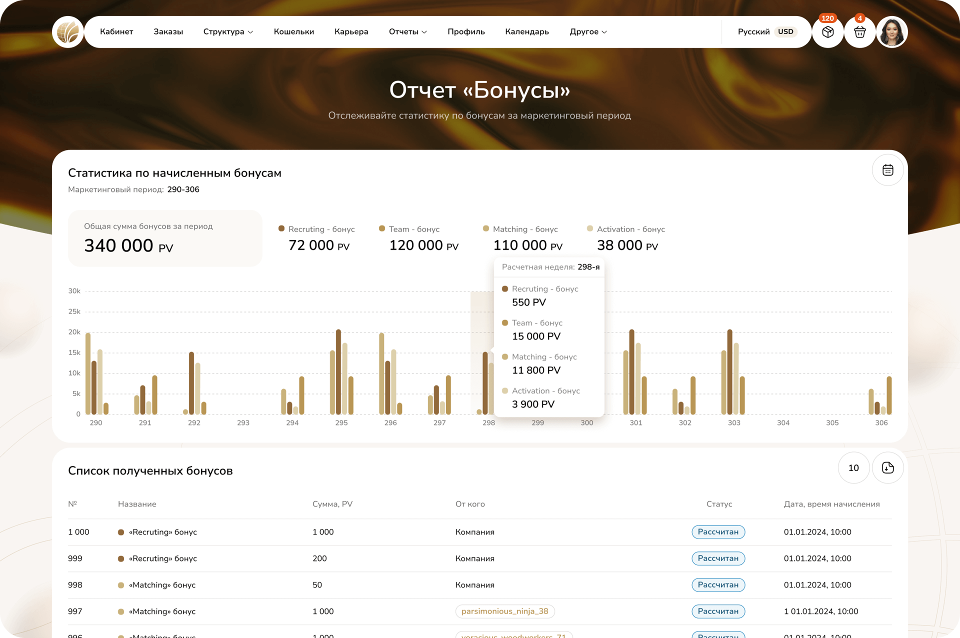 Автоматизируем начисление и выплату бонусов с гарантией результата