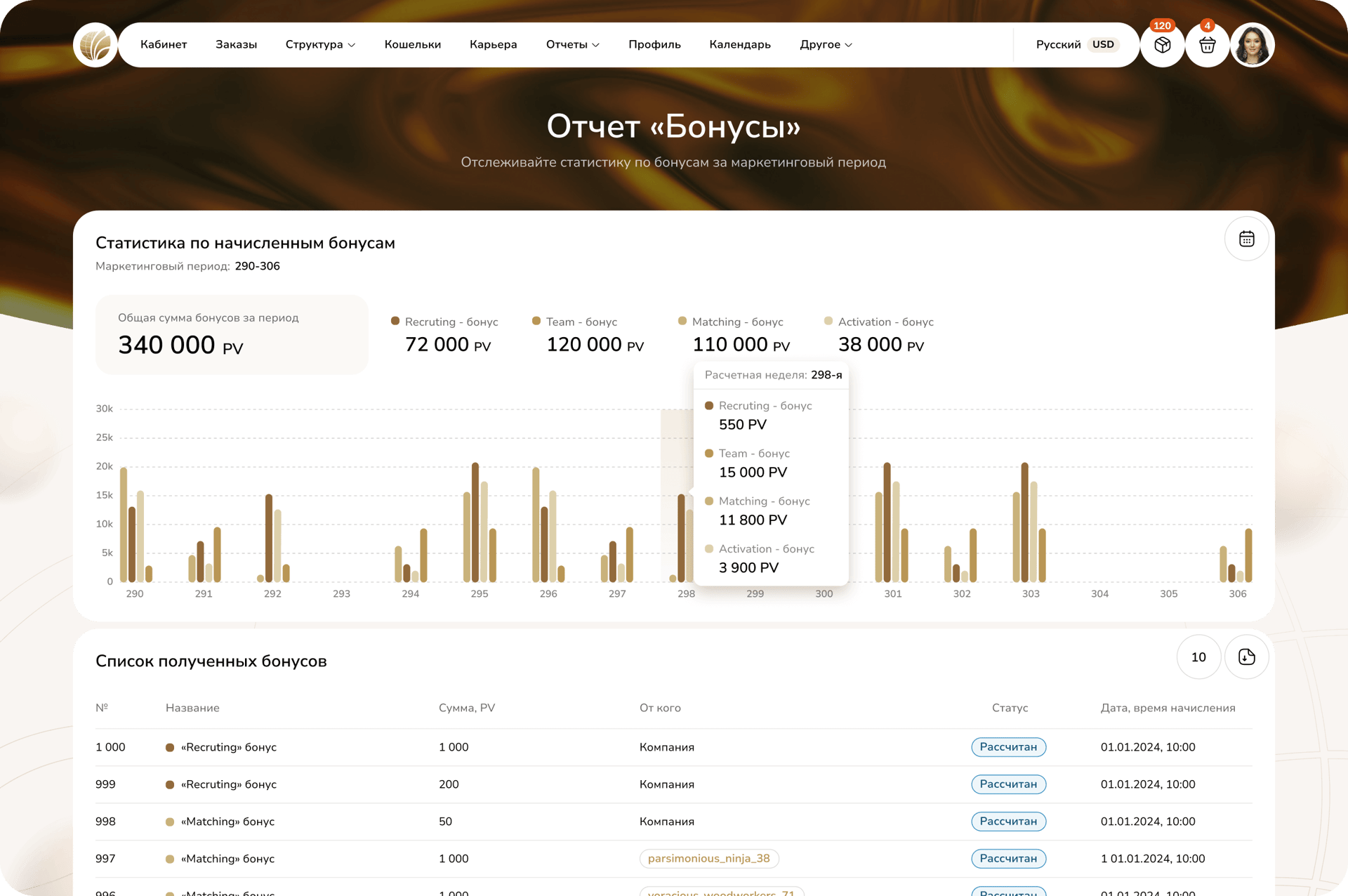 Автоматизируем начисление и выплату бонусов с гарантией результата