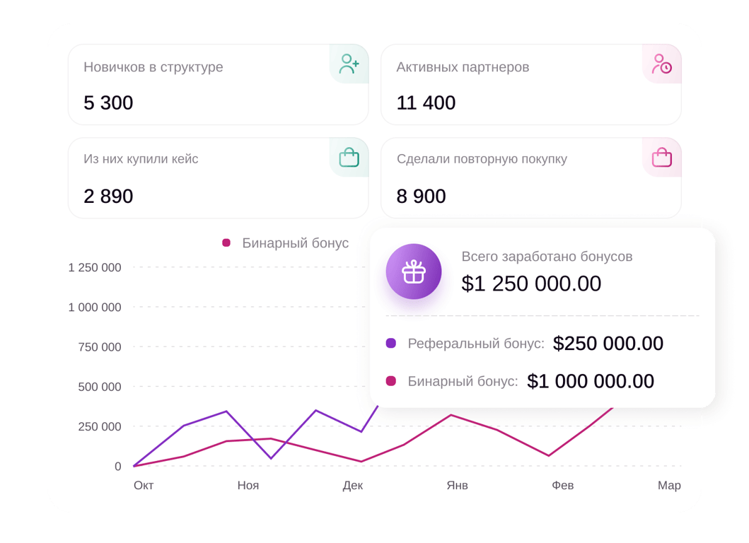 Удобство управления