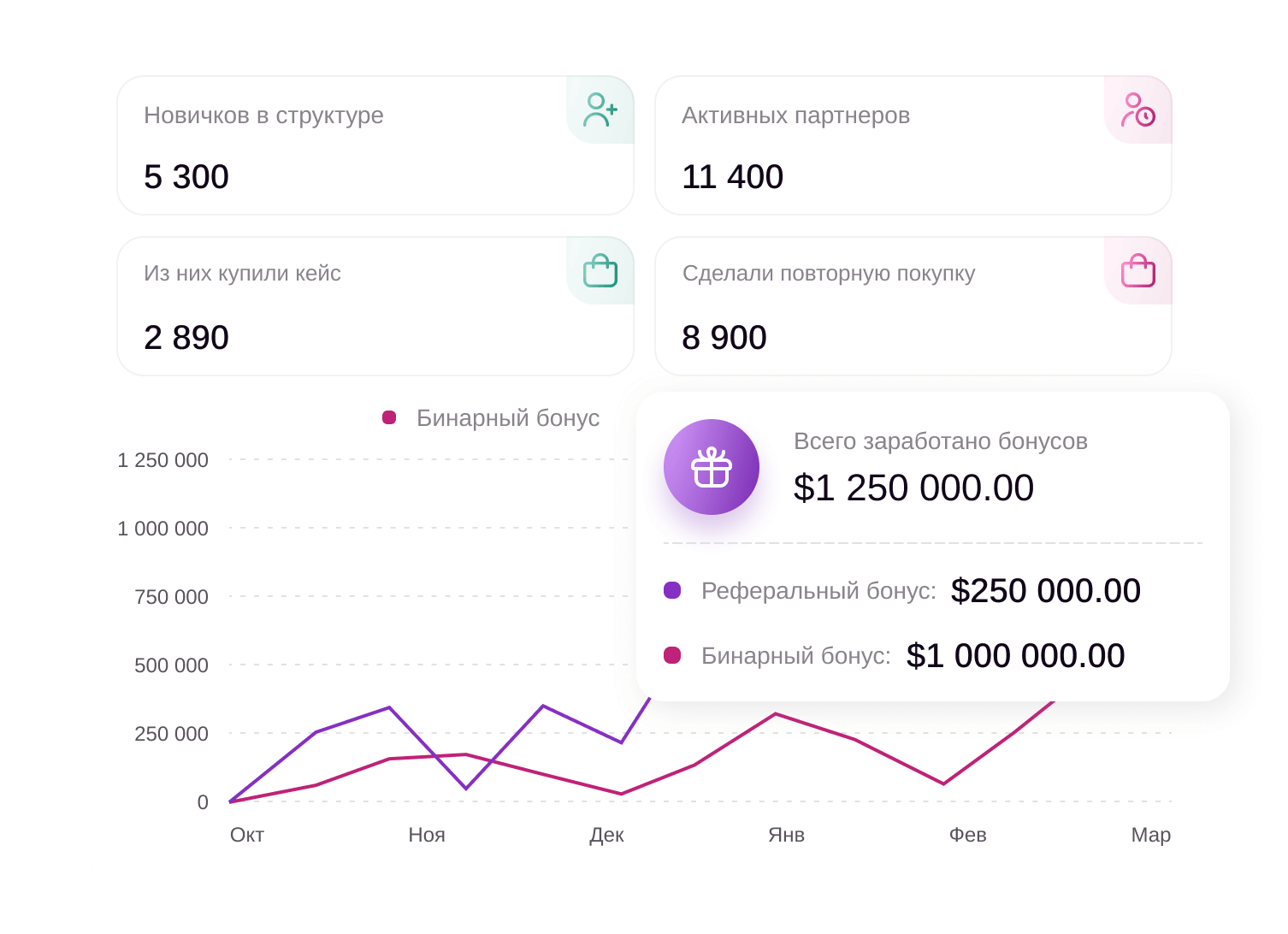 Удобство управления