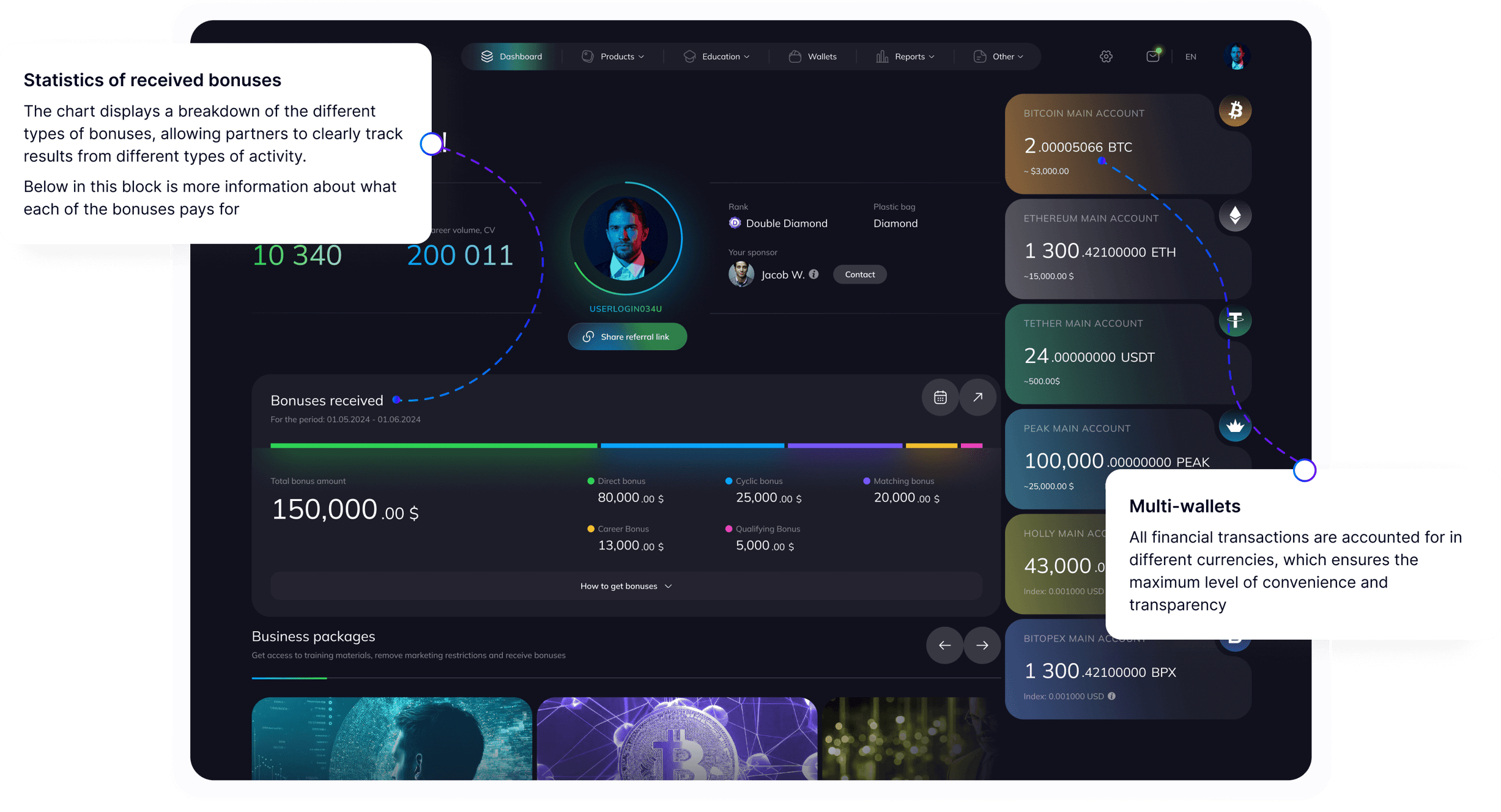 Statistics of received bonuses