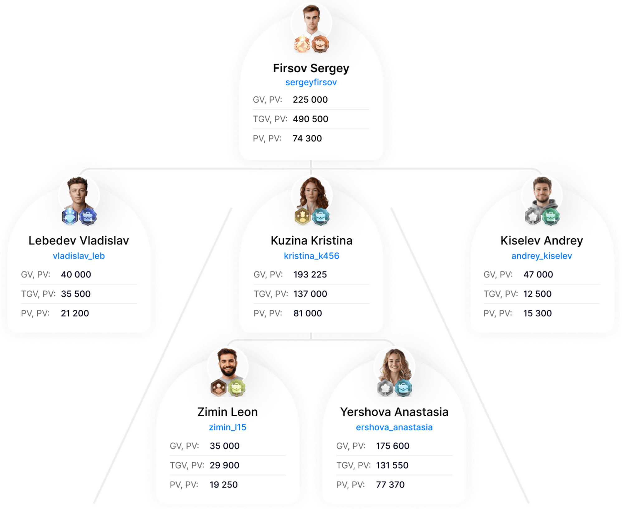 Plan de bonificación escalonado