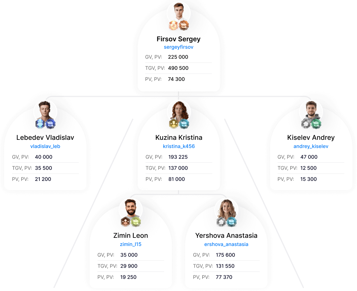 Ступінчастий бонус-план
