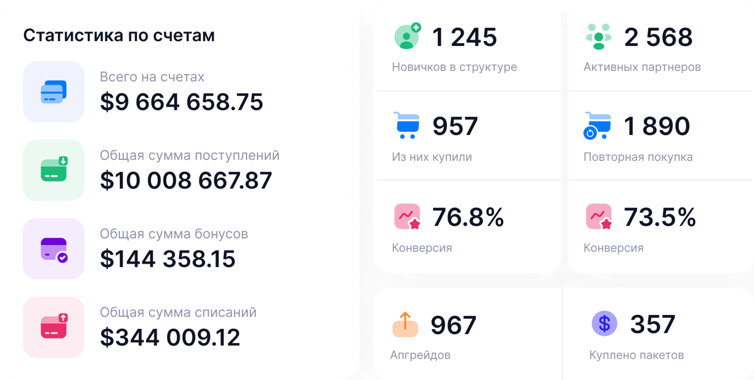 Мотивация клиентов