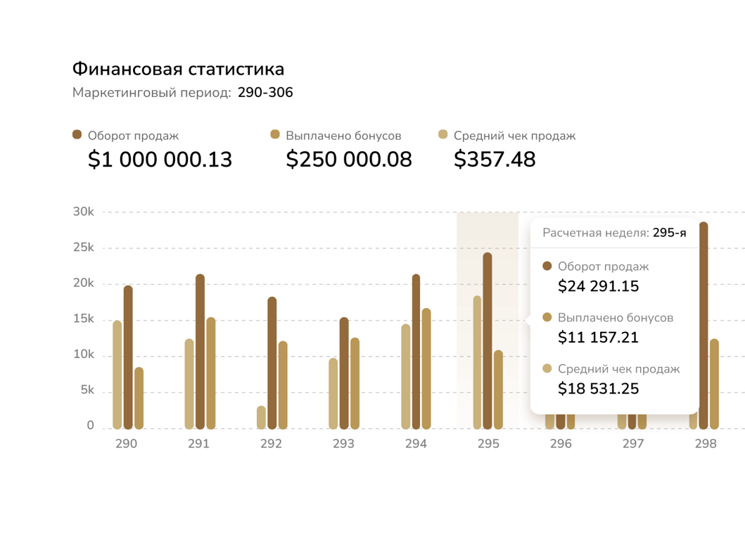 Стабильность выплат