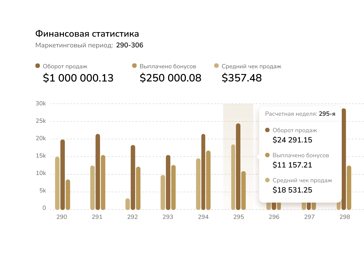 Стабильность выплат