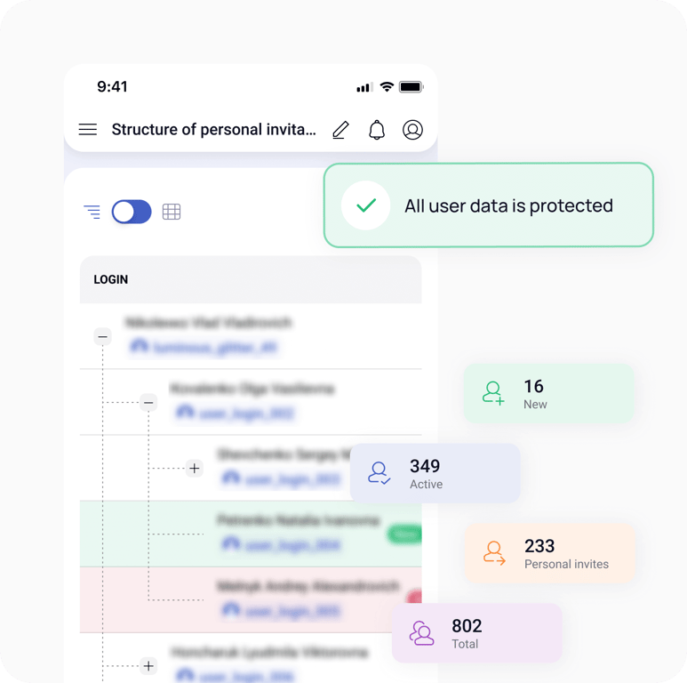 Sie werden die Vertriebsbasis stehlen und meine Geschäftsidee nutzen