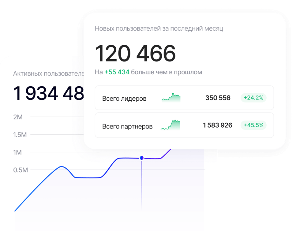 Устойчивость к высоким нагрузкам