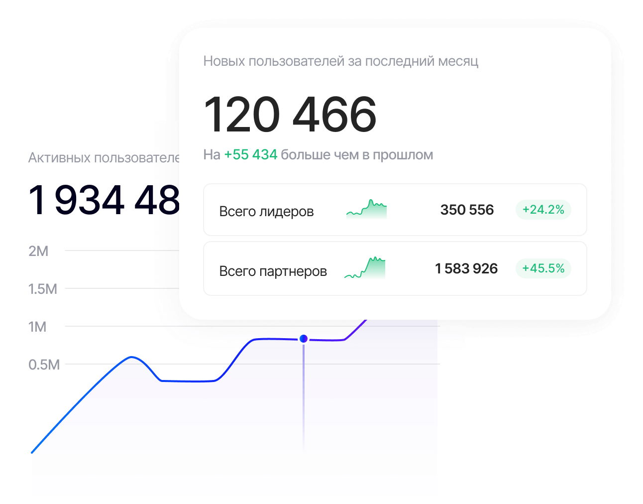 Устойчивость к высоким нагрузкам