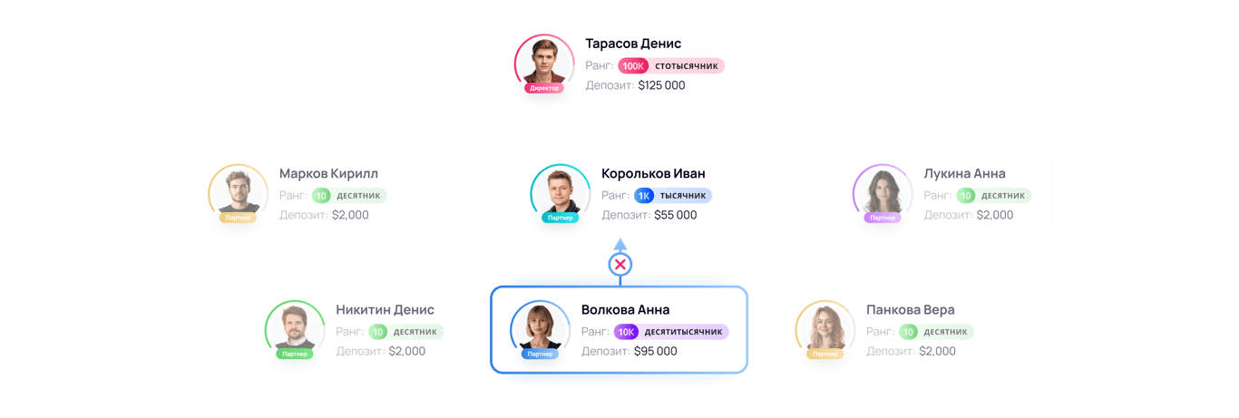 Обгоны в достигнутых квалификациях