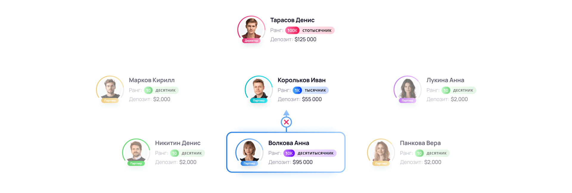 Обгоны в достигнутых квалификациях