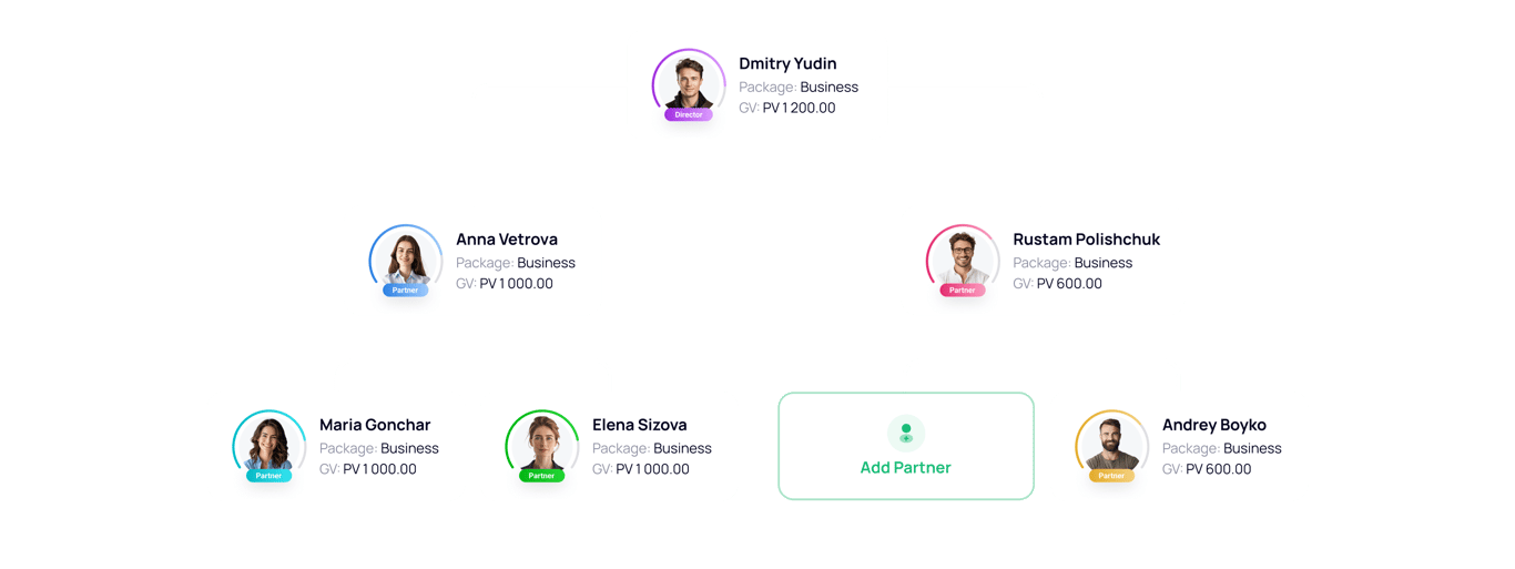 Підходить для швидкого запуску