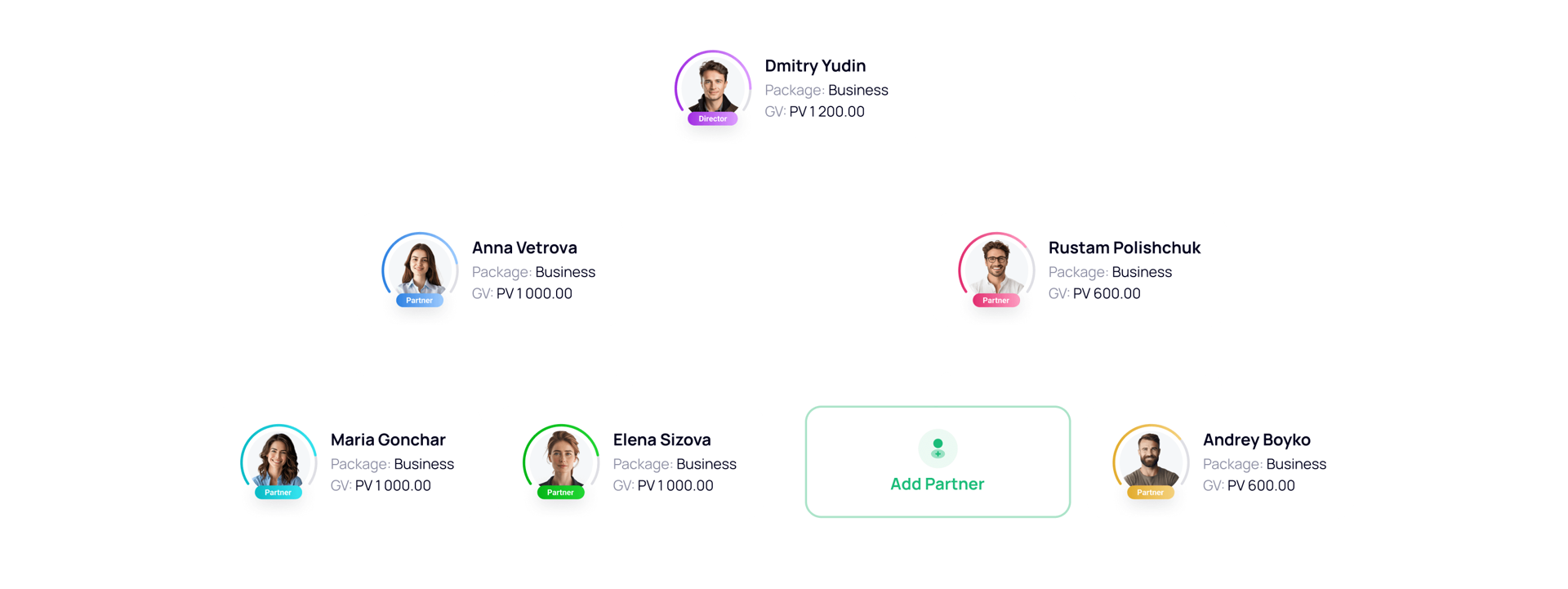Підходить для швидкого запуску