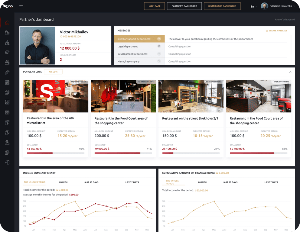 Ziele der Zusammenarbeit mit uns
