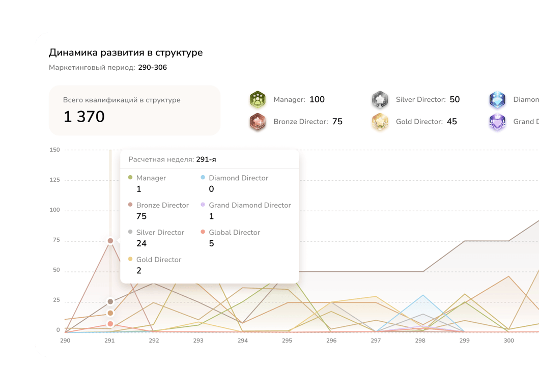 Вовлеченность