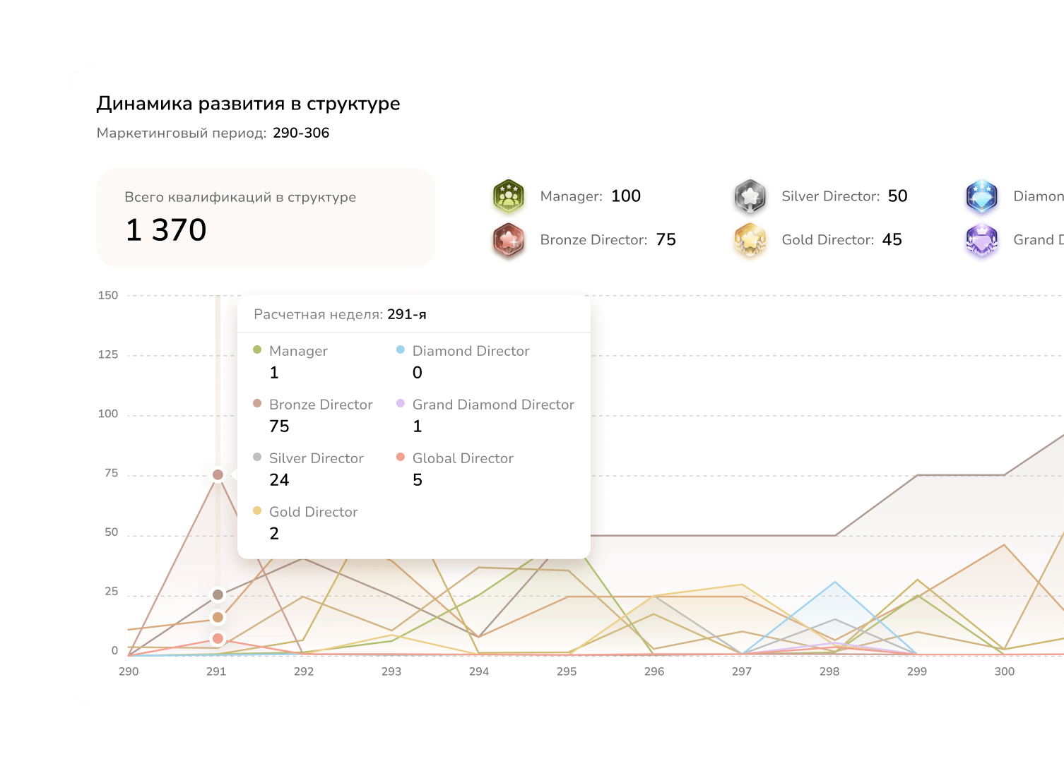 Вовлеченность