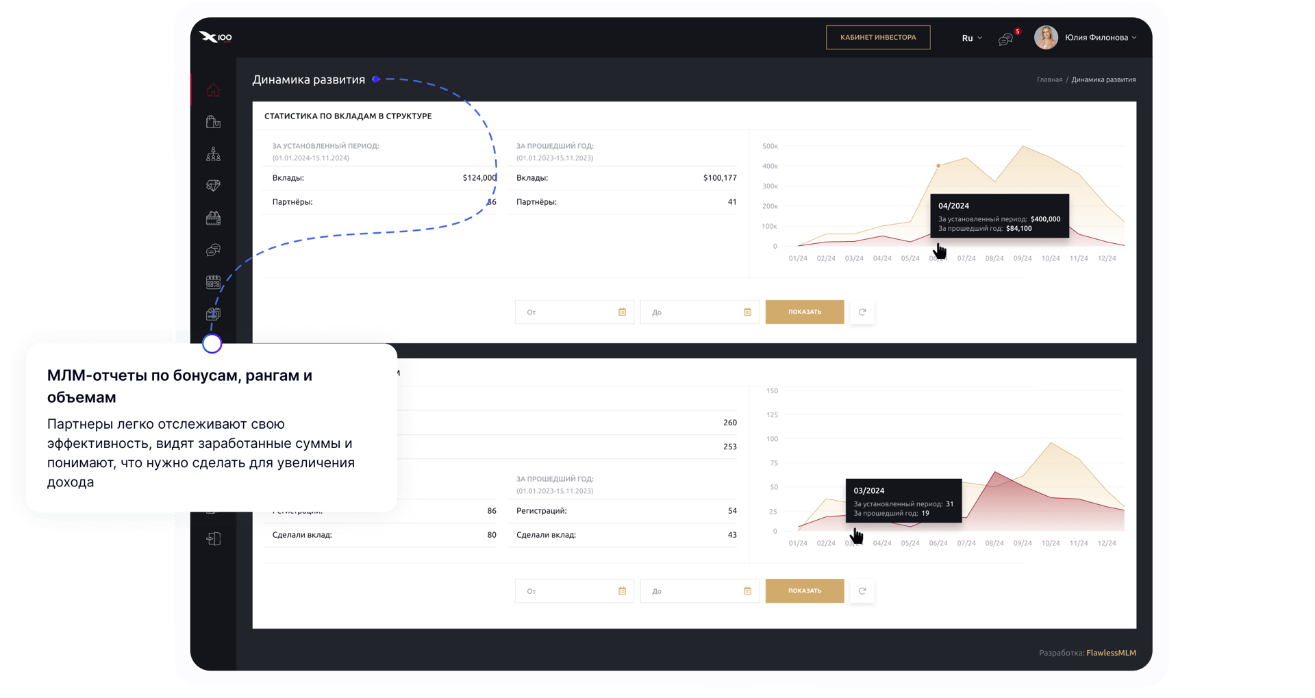 Витрина лотов