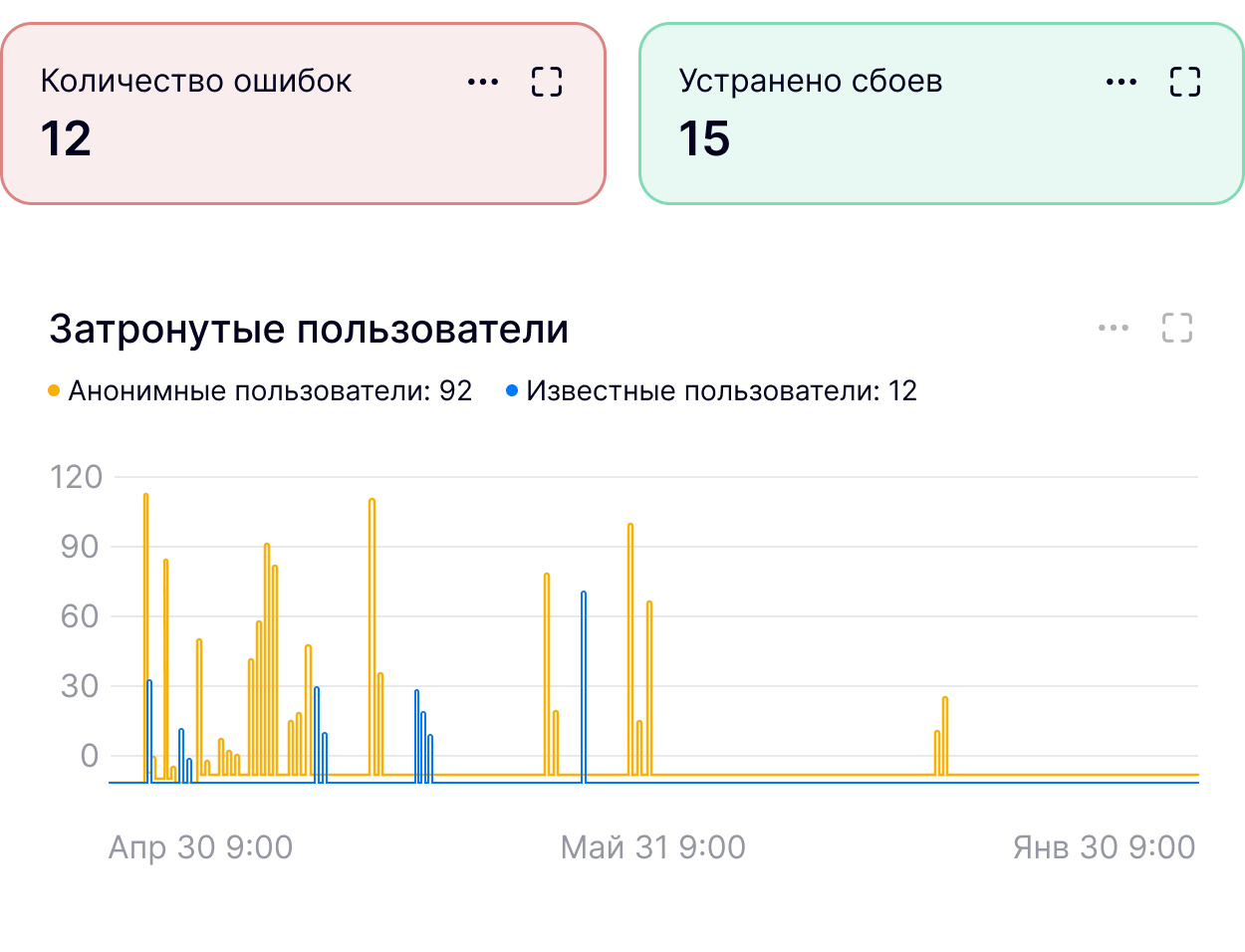 Гарантия работоспособности ПО