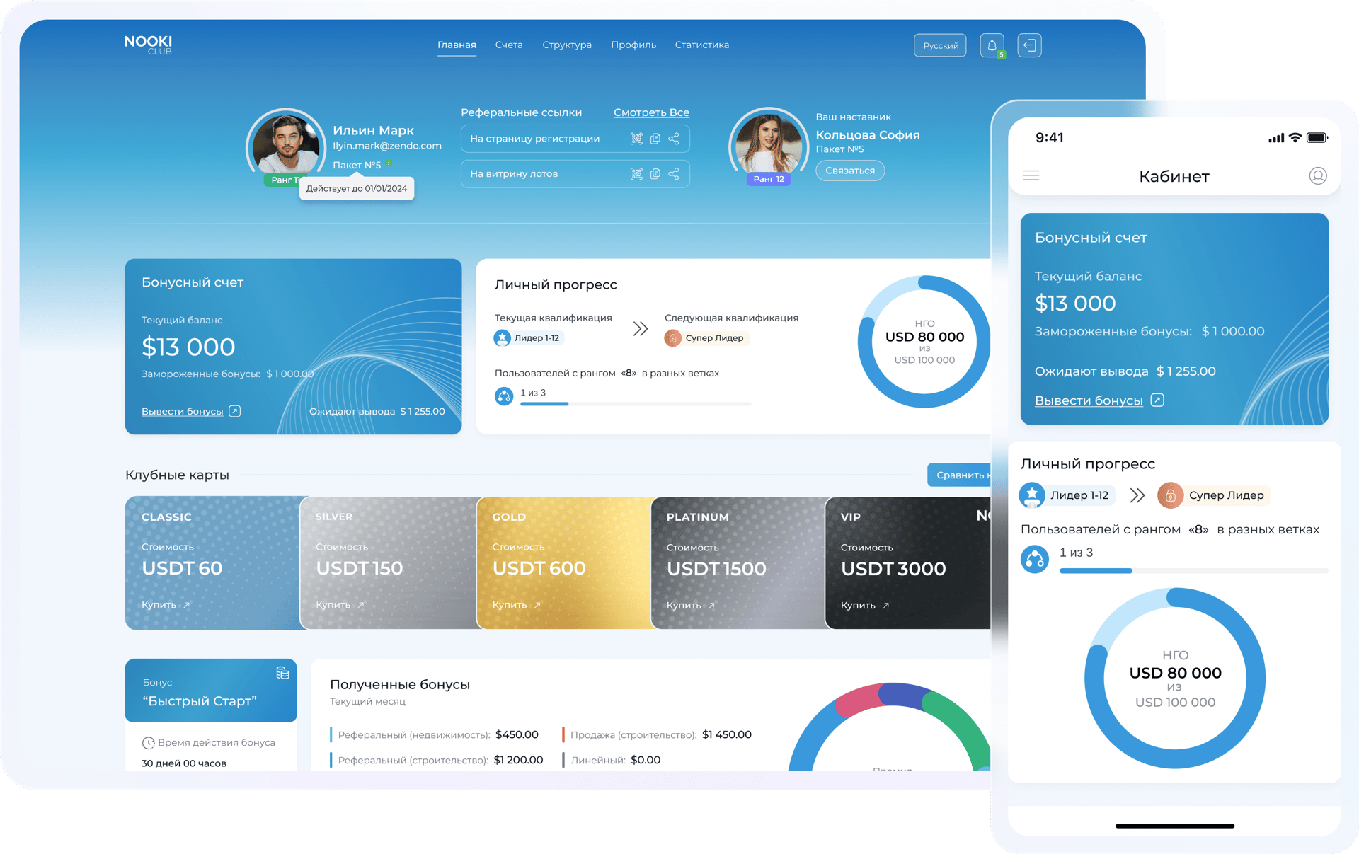 Инвестиции в недвижимость с концепцией краудфандинга