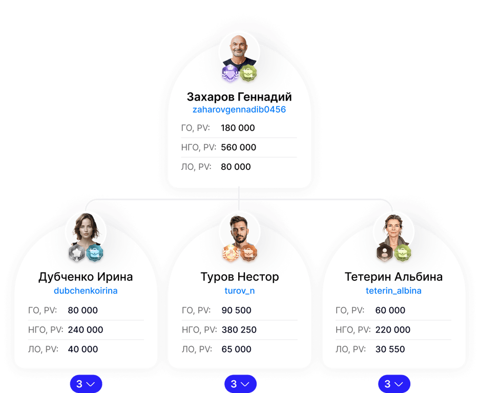 Матричный бонус-план