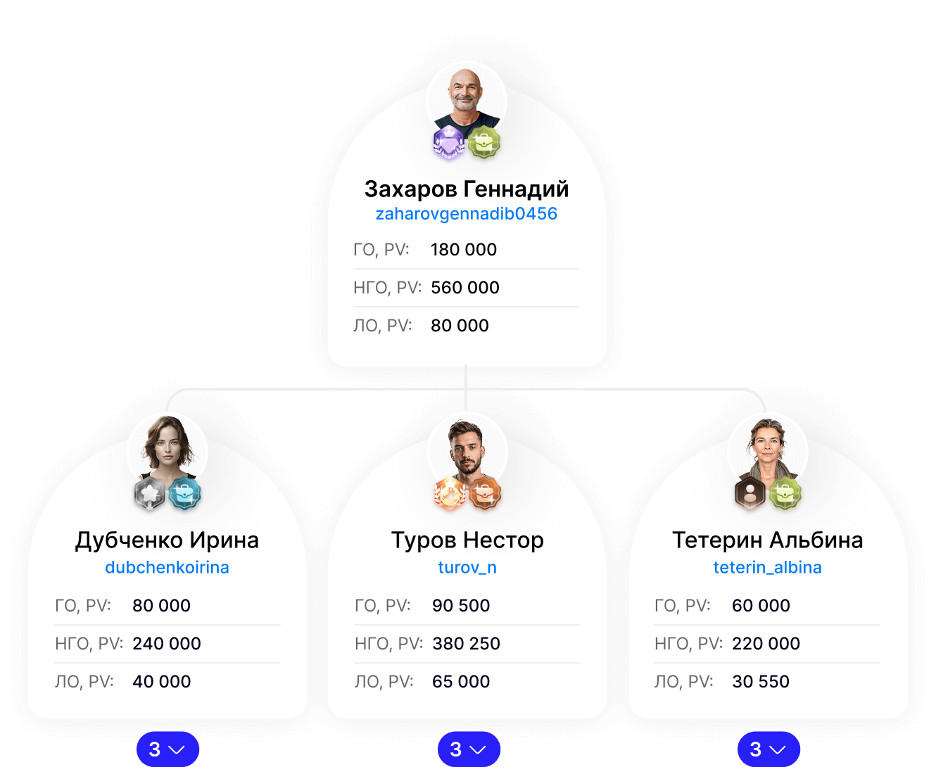 Матричный бонус-план