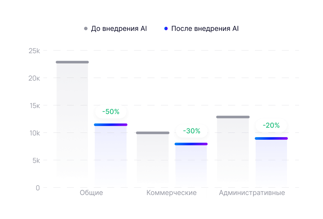 Операциялық шығындарды азайту