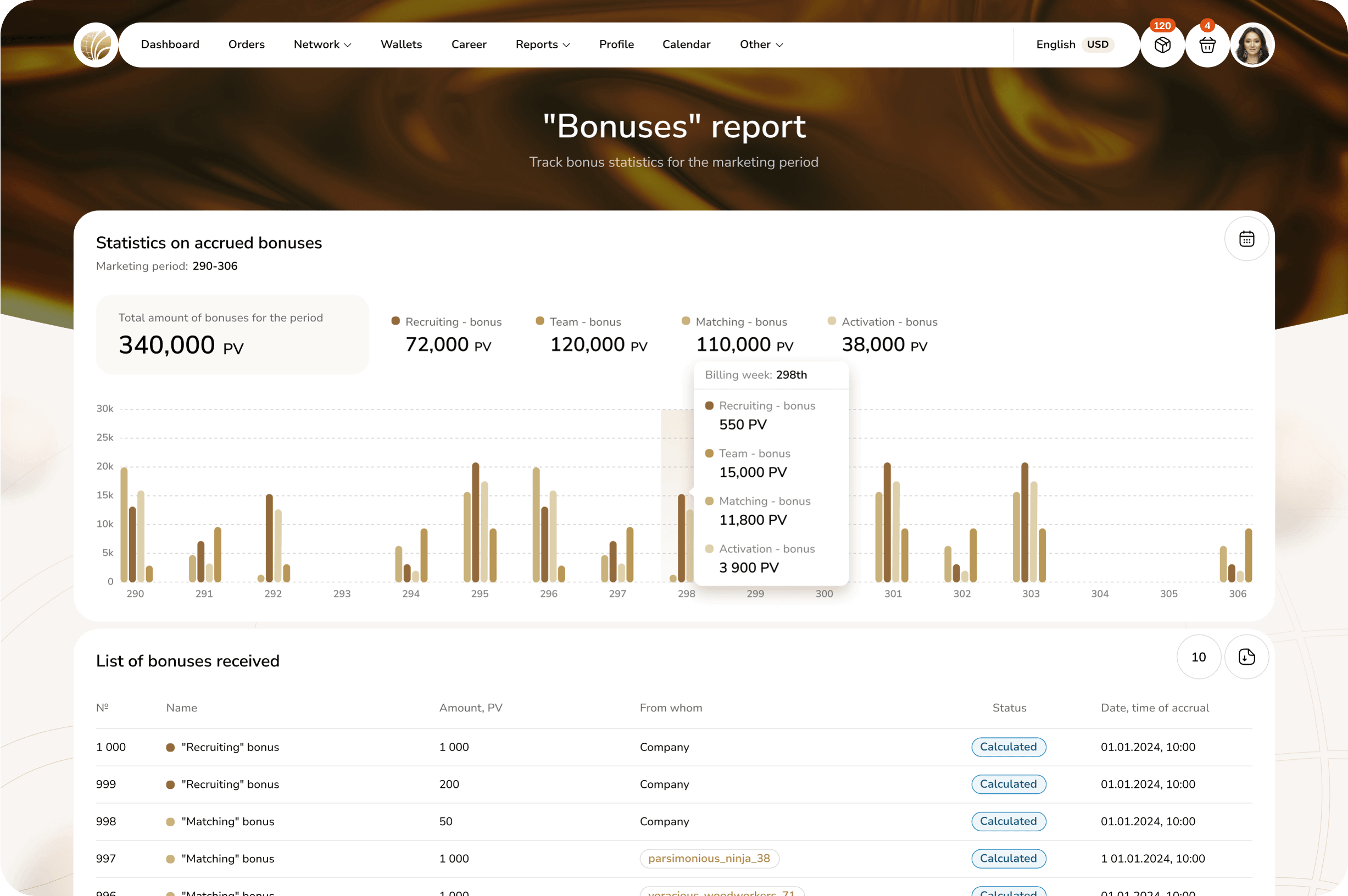 Revisemos el plan de marketing para alcanzar el punto de equilibrio con 2 millones de socios.