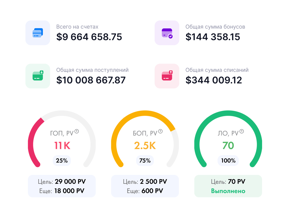 Повышенная устойчивость
