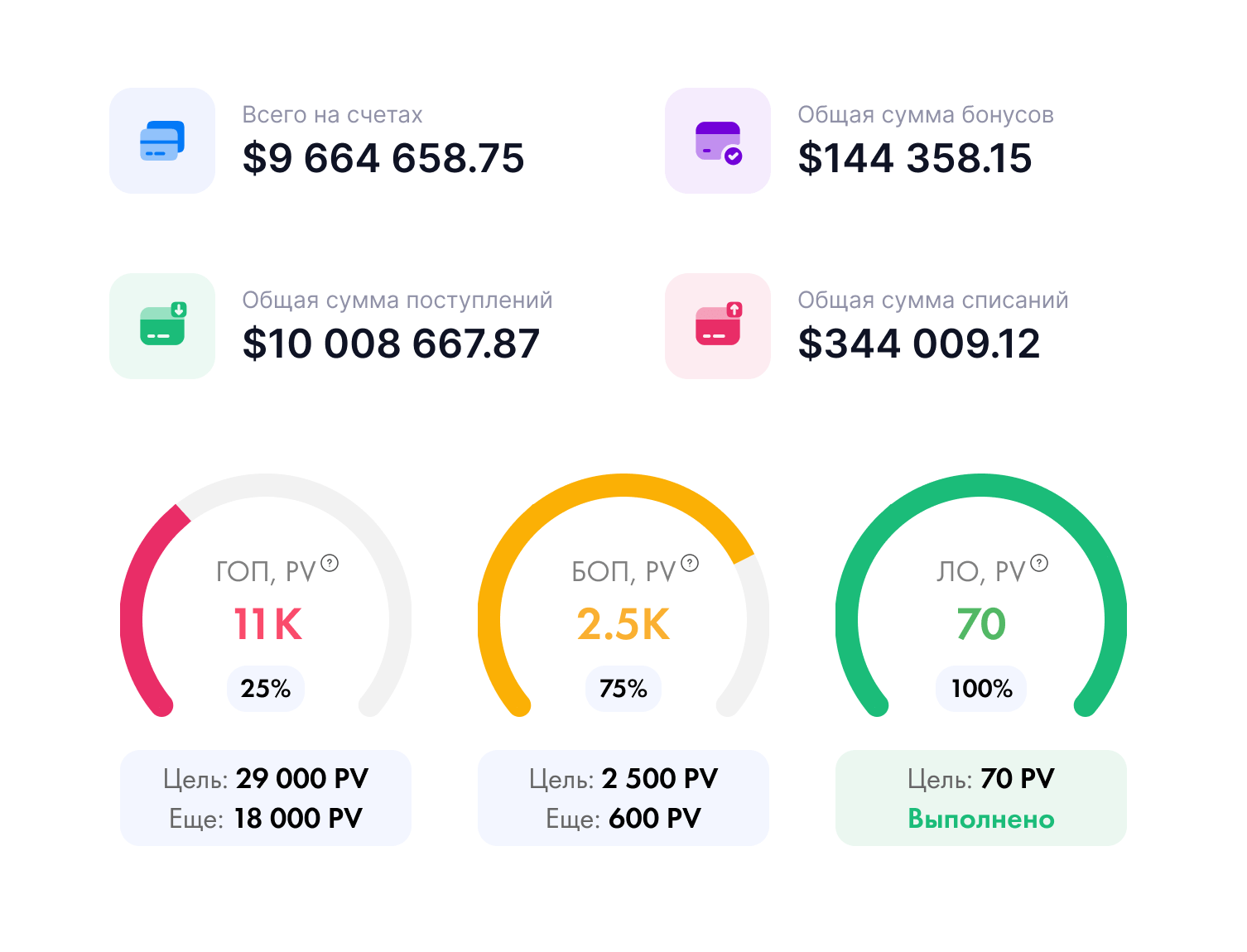 Повышенная устойчивость