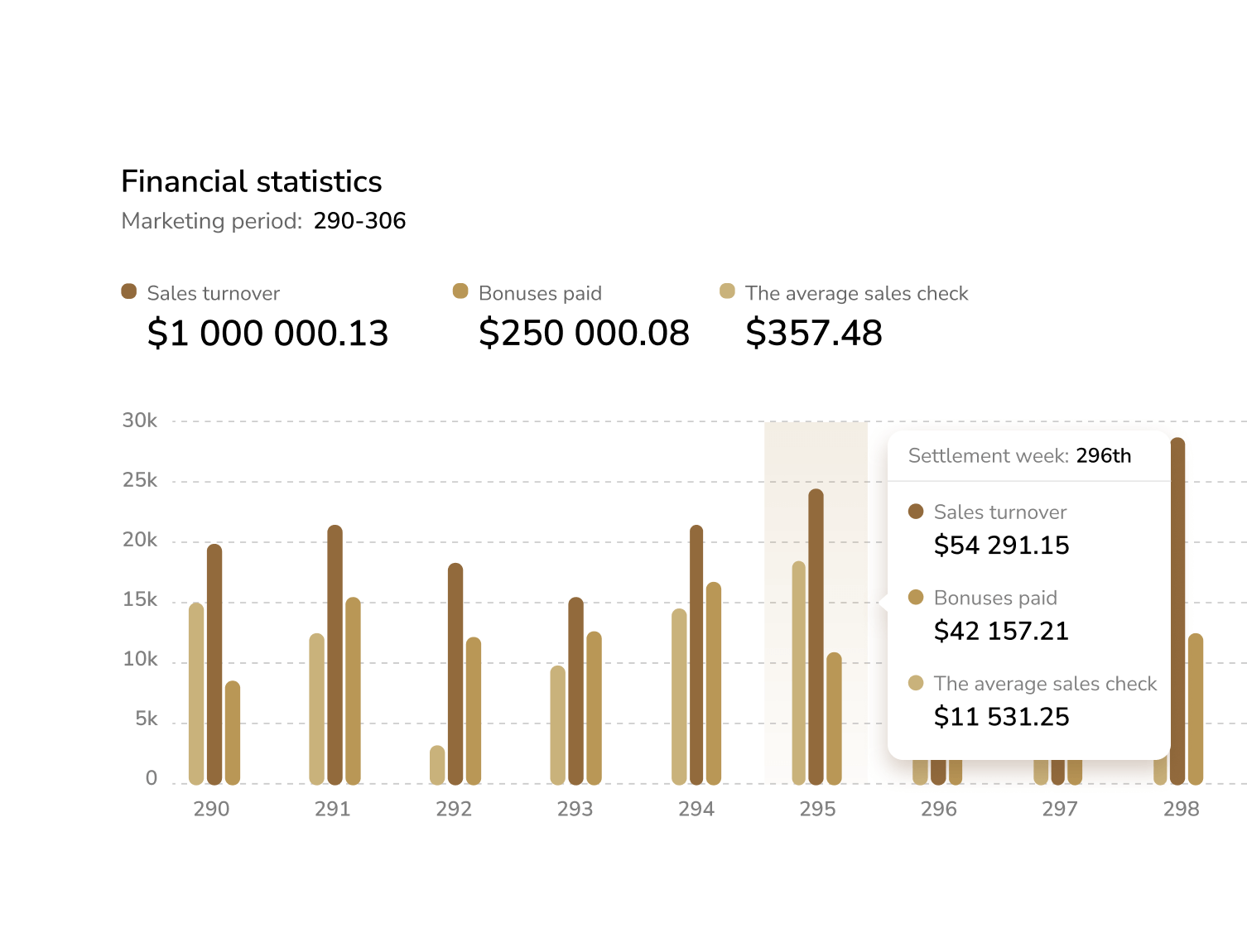 Resilience to crisis phenomena