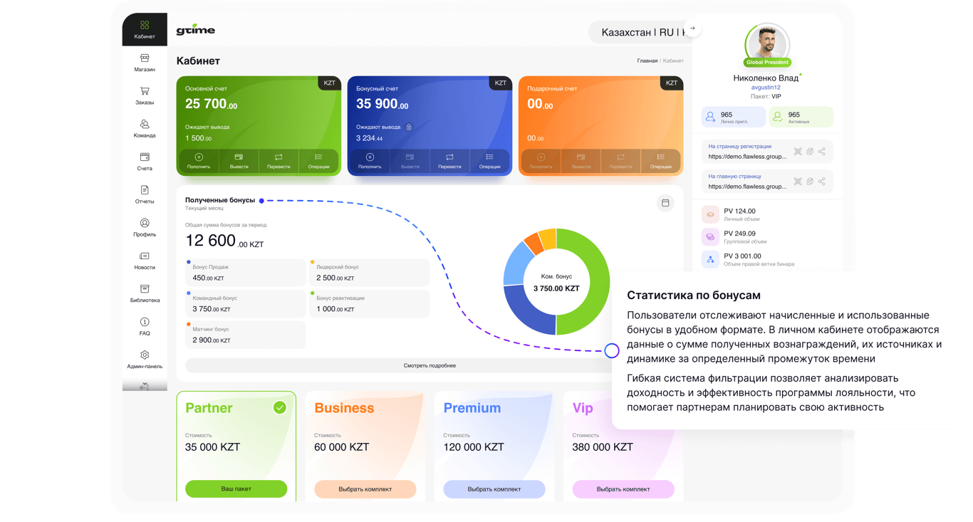 Статистика по бонусам