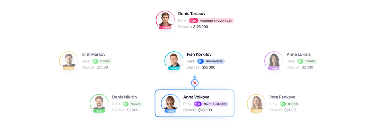 Overtaking in achieved qualifications