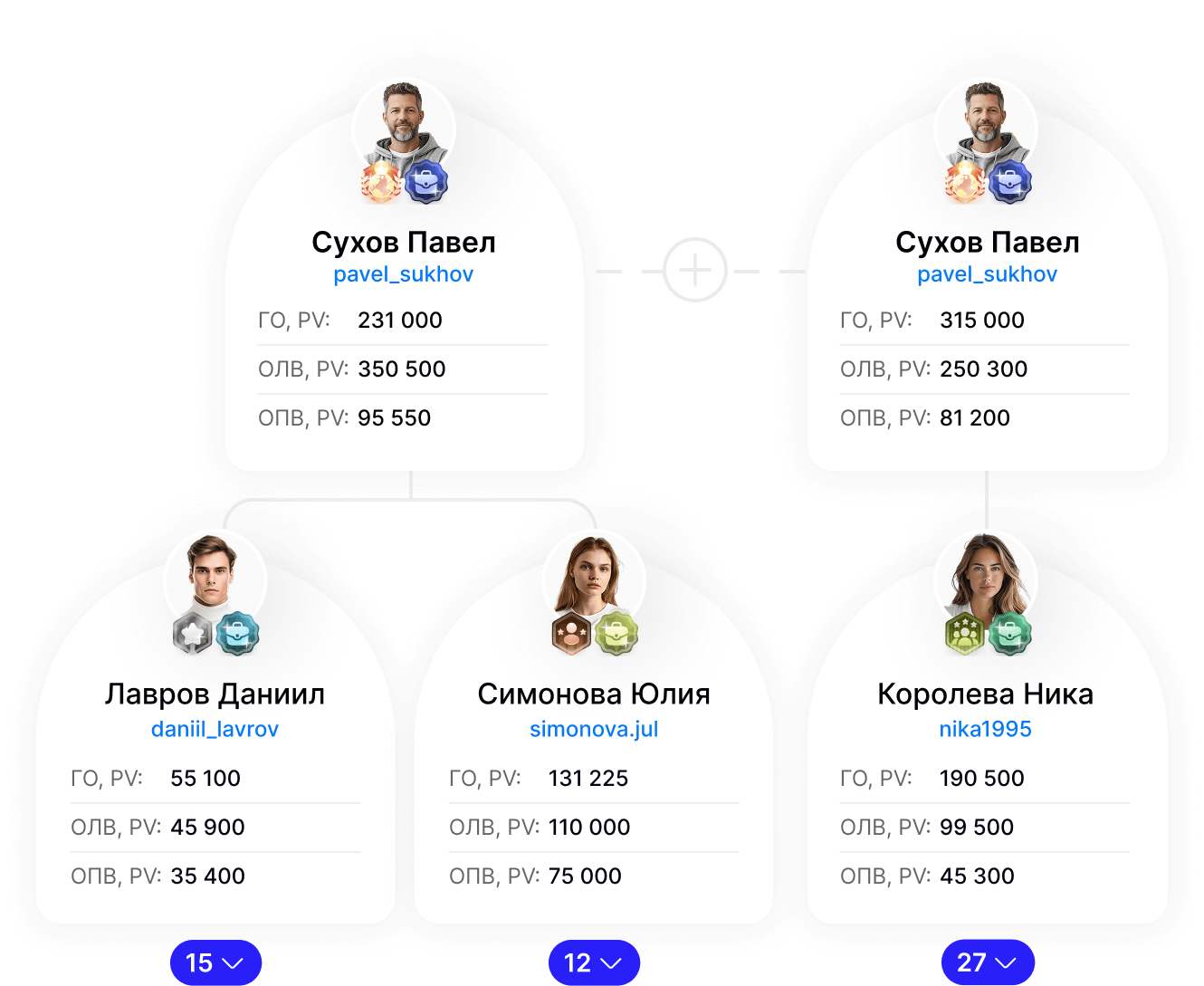 Комбинированный бонус-план