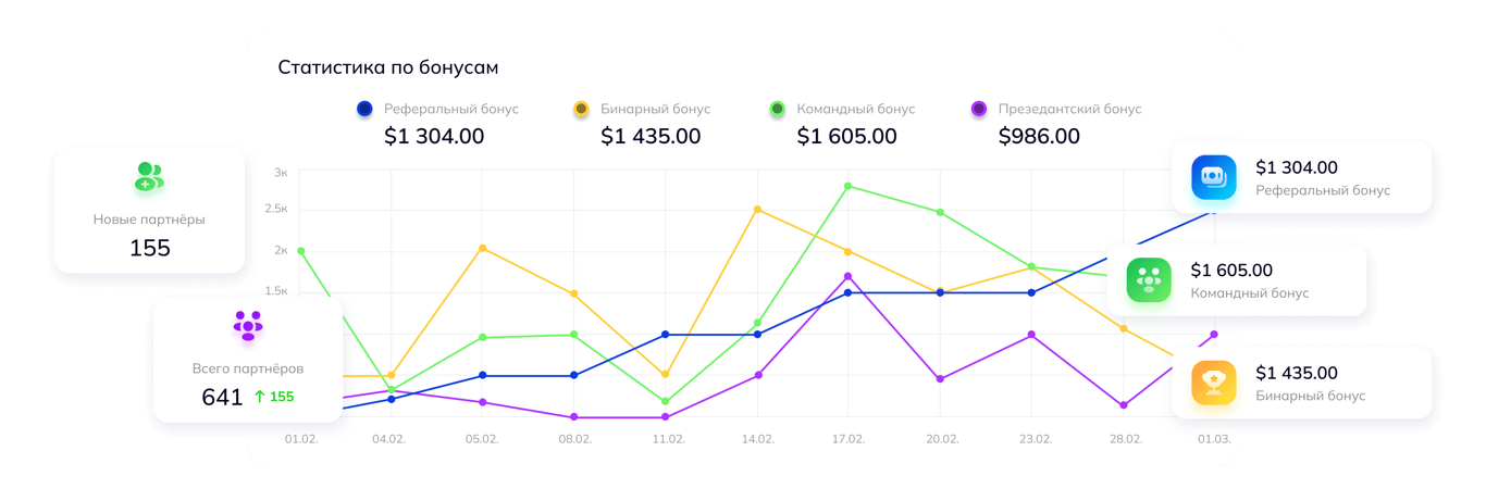 Диверсификация доходов