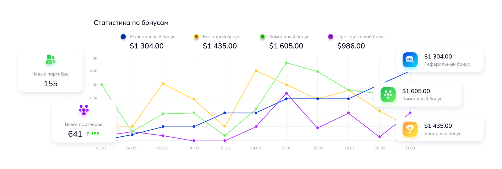 Диверсификация доходов