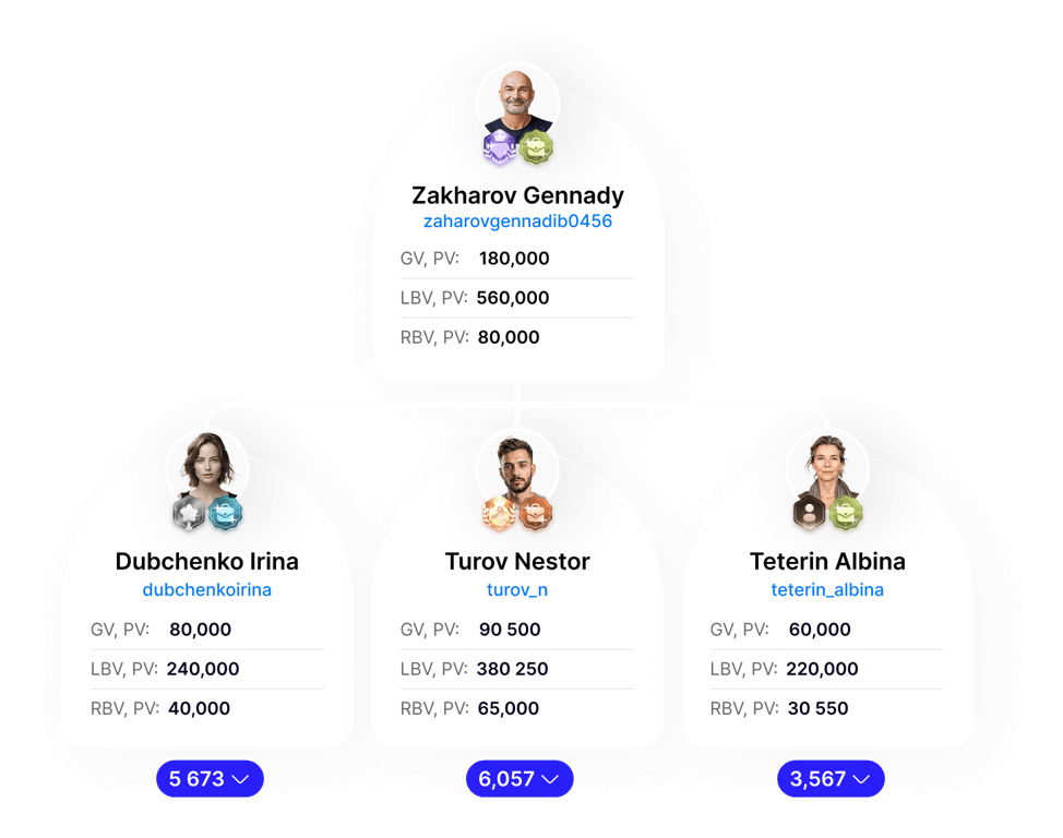 Trabajando con líderes
