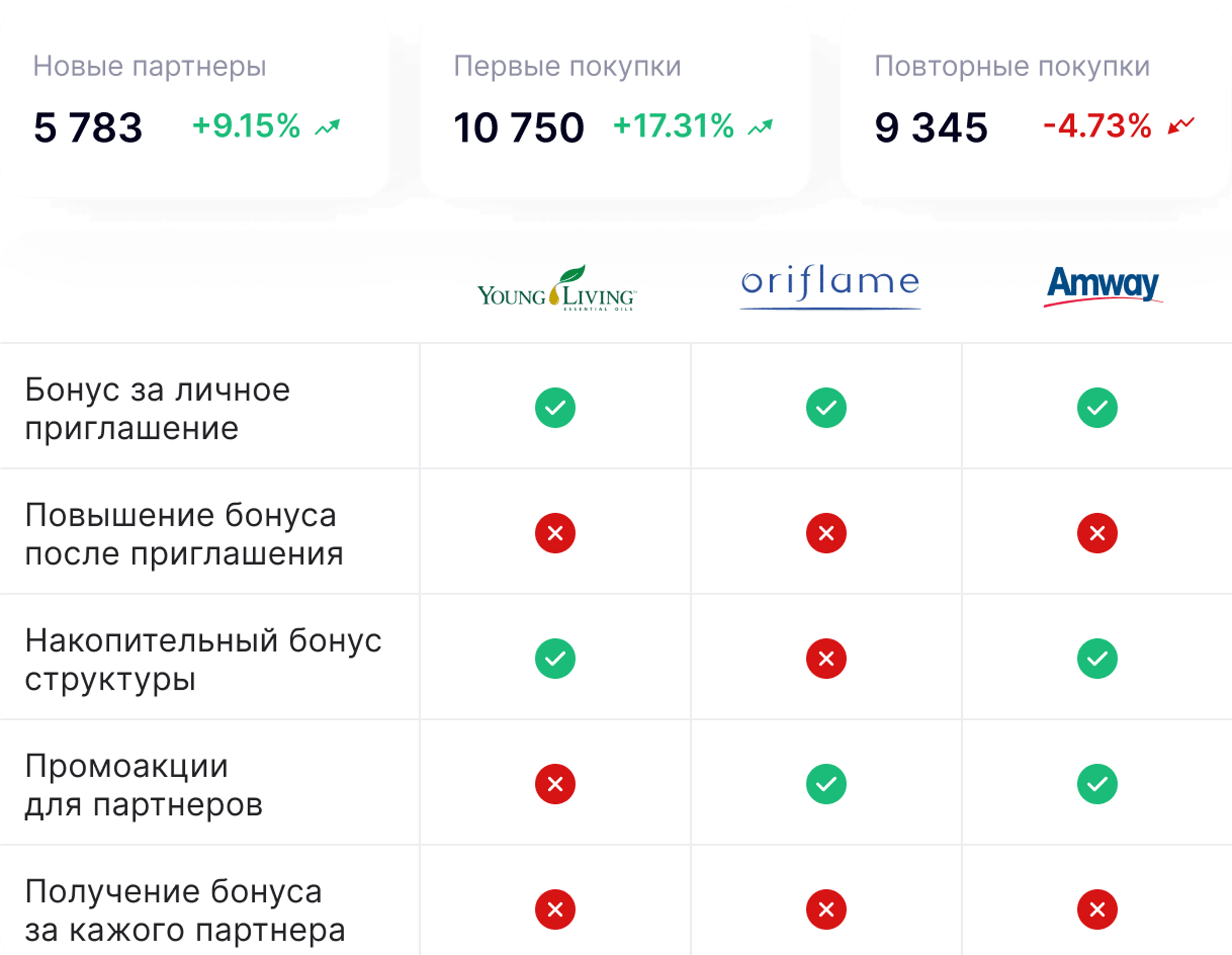Анализ рынка