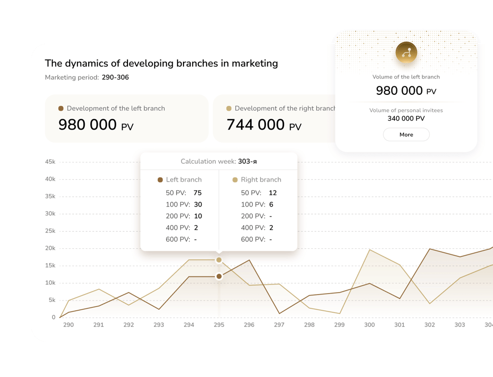 Plan de marketing motivacional