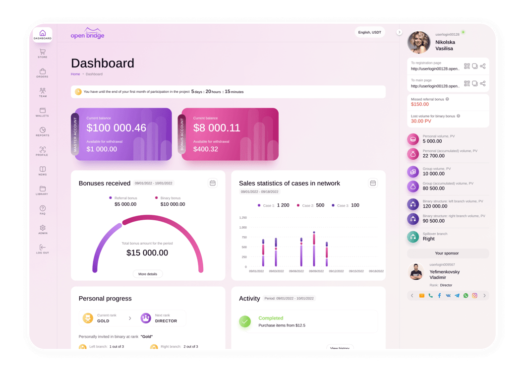 Desarrollo de cuentas de socios
