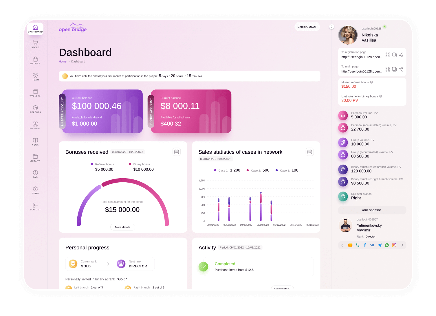 Розробка кабінетів партнерів